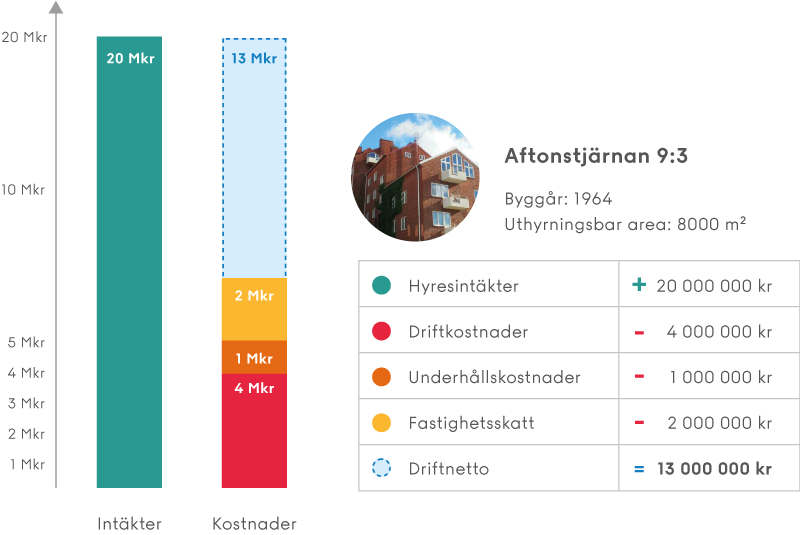 Driftnetto - infografik