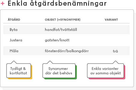 Exempel på tre olika underhållsåtgärder och deras benämningar i Planima