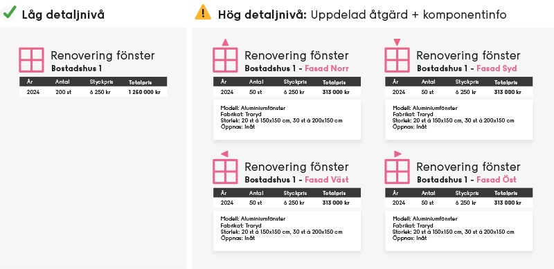 Låg vs hög detaljnivå på underhållsåtgärderna
