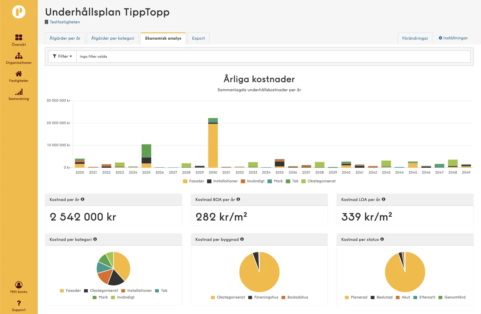 Skärmbild på underhållsplan i webbtjänsten Planima med stapeldiagram och cirkeldiagram