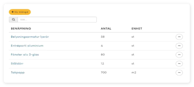 Mängdförteckning med byggdelar och antal, till exempel fönster och takpapp