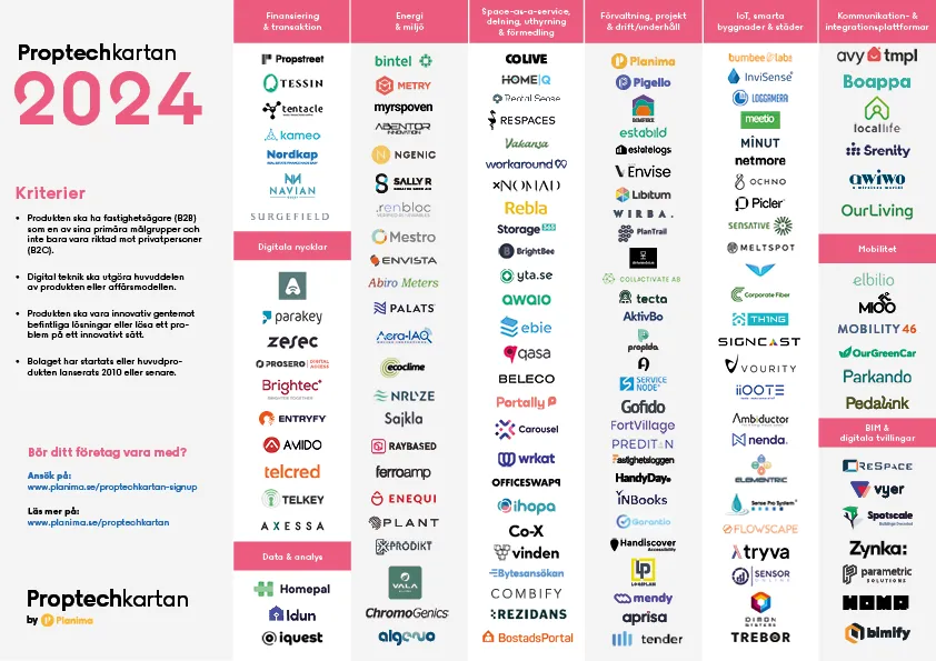 Proptechkartan 2024 med logotyper för svenska proptech-bolag indelade i kategorier.