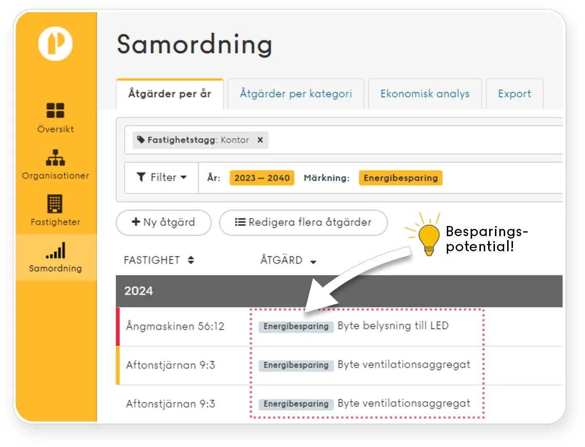 Samordningsvyn i Planima som visar besparingspotential vid energibesparingsåtgärder