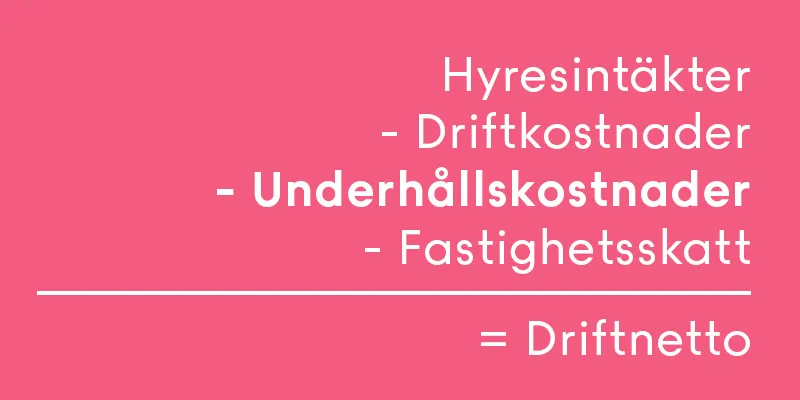 Uppställning av driftnettoberäkning: hyresintäkter minus driftkostnader, underhållskostnader och fastighetsskatt