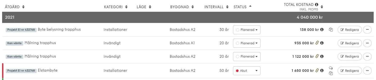 Tabell från underhållsplan i Planima som visar användning av funktionerna Märkning och Status