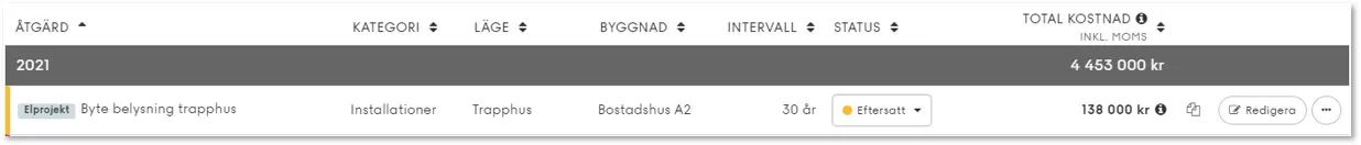 Exempel på komplett underhållsåtgärd i underhållsplan skapad i Planima