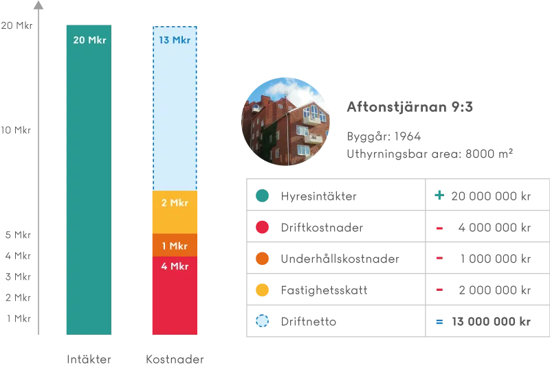 Driftnetto - infografik
