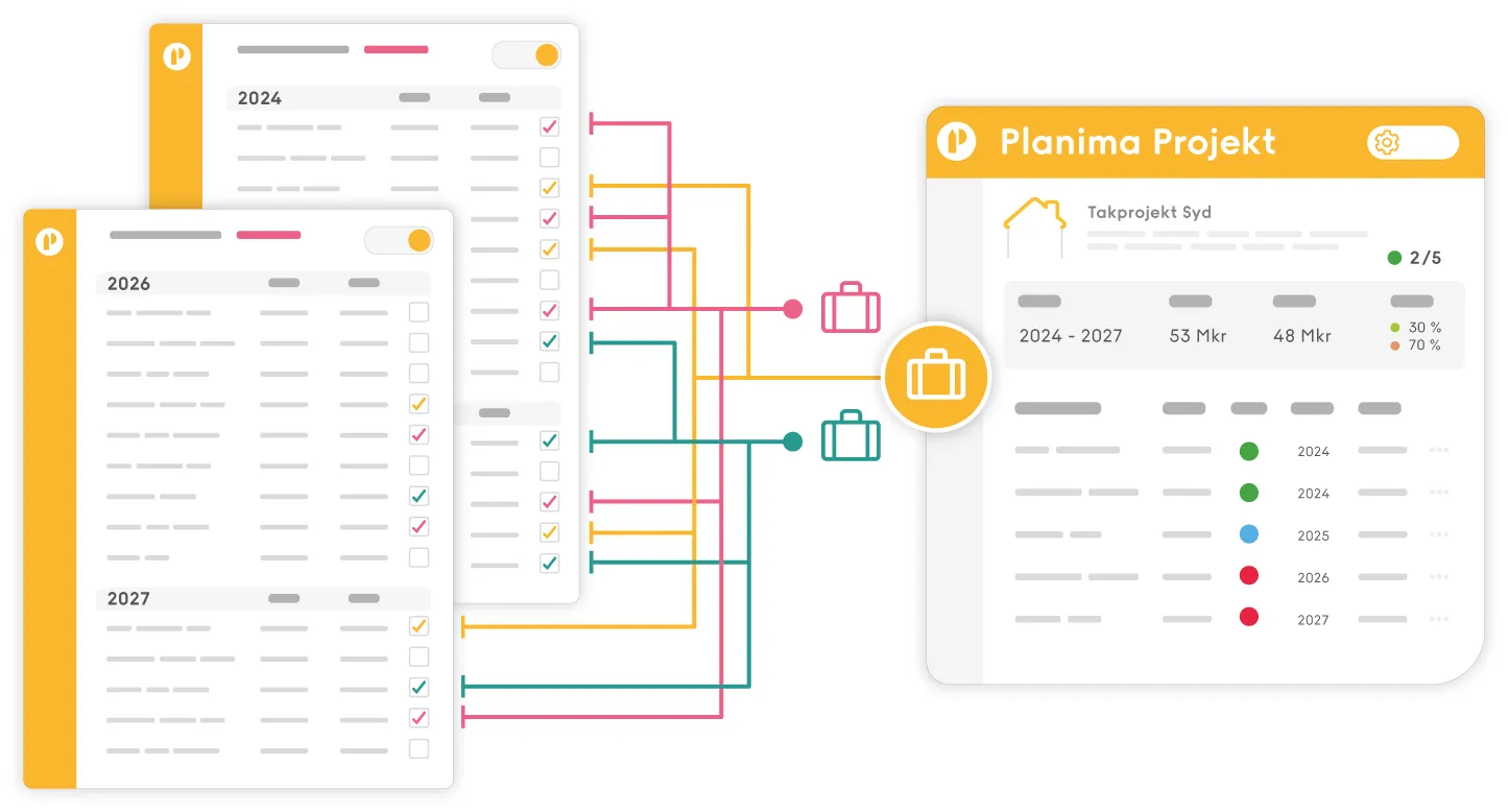 Åtgärder från olika år kopplas samman till ett sammanhållet projekt i Planima Projekt, med budget, tidsplan och status