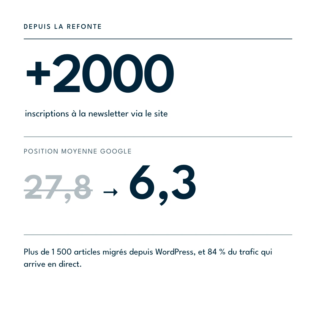 Résultats depuis la refonte du site Aktionnaire