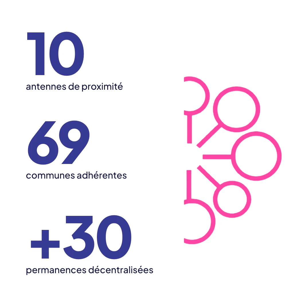 Impulsions en chiffres : 10 antennes, 69 communes, +30 permanences