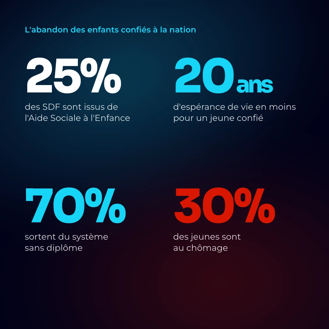 L'abandon des enfants confiés à la nation en chiffres