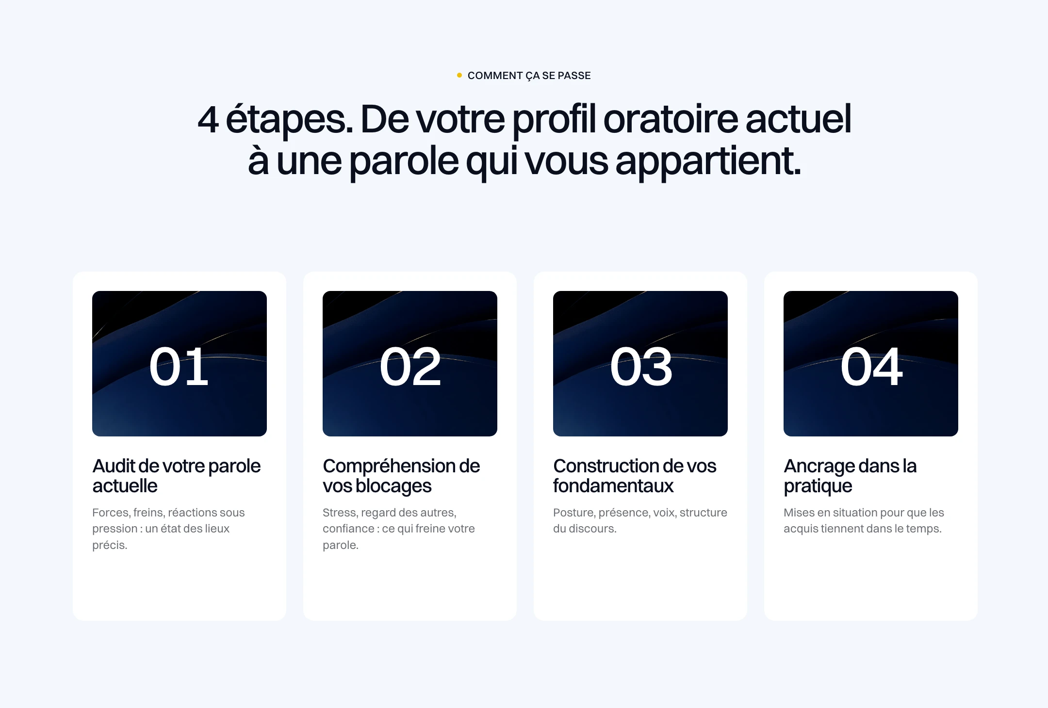 Les 4 étapes du coaching Dipita