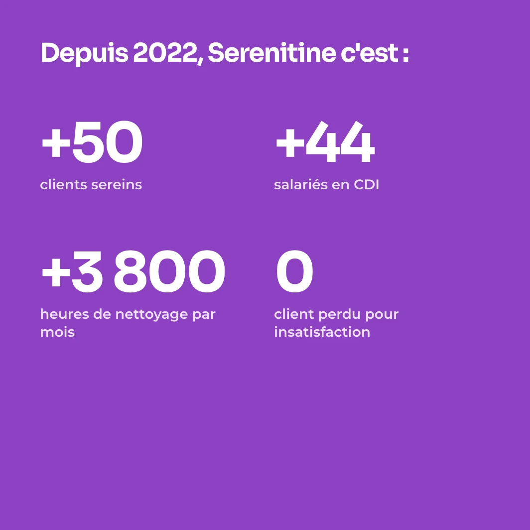Serenitine en chiffres depuis 2022