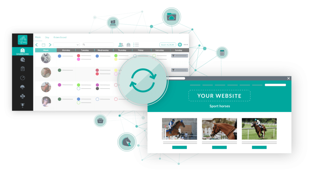 Integrations with equstable