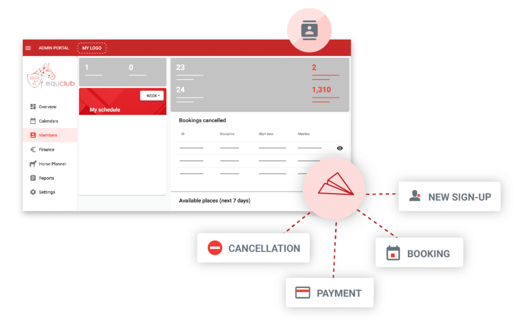 Member notifications system