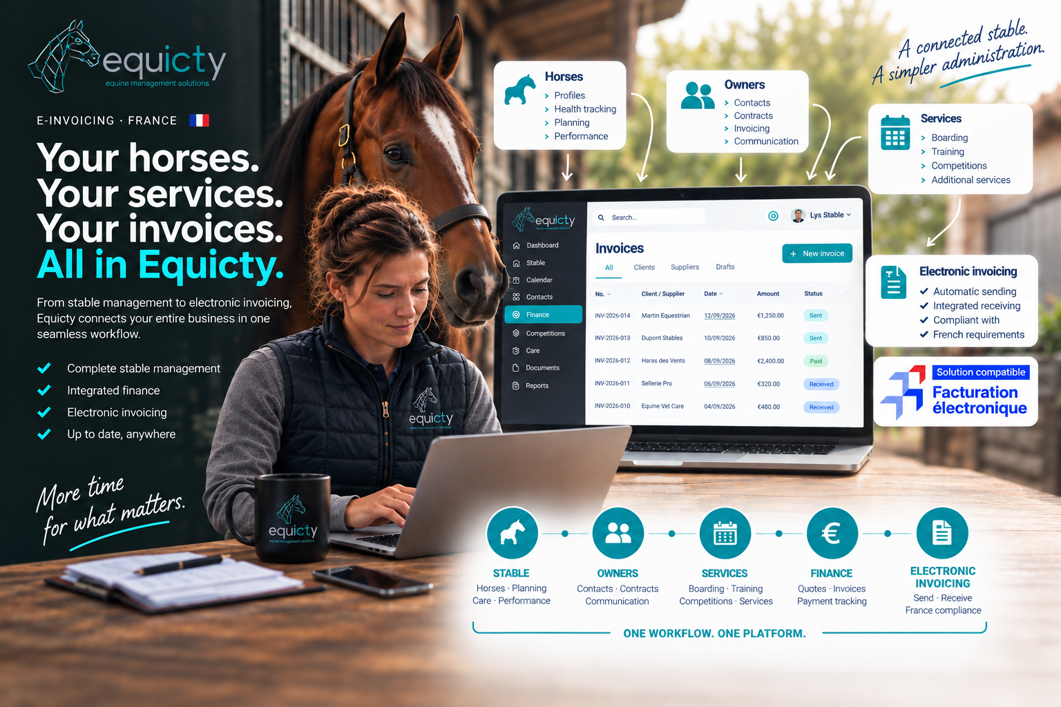 How Equicty makes Peppol easy for stables