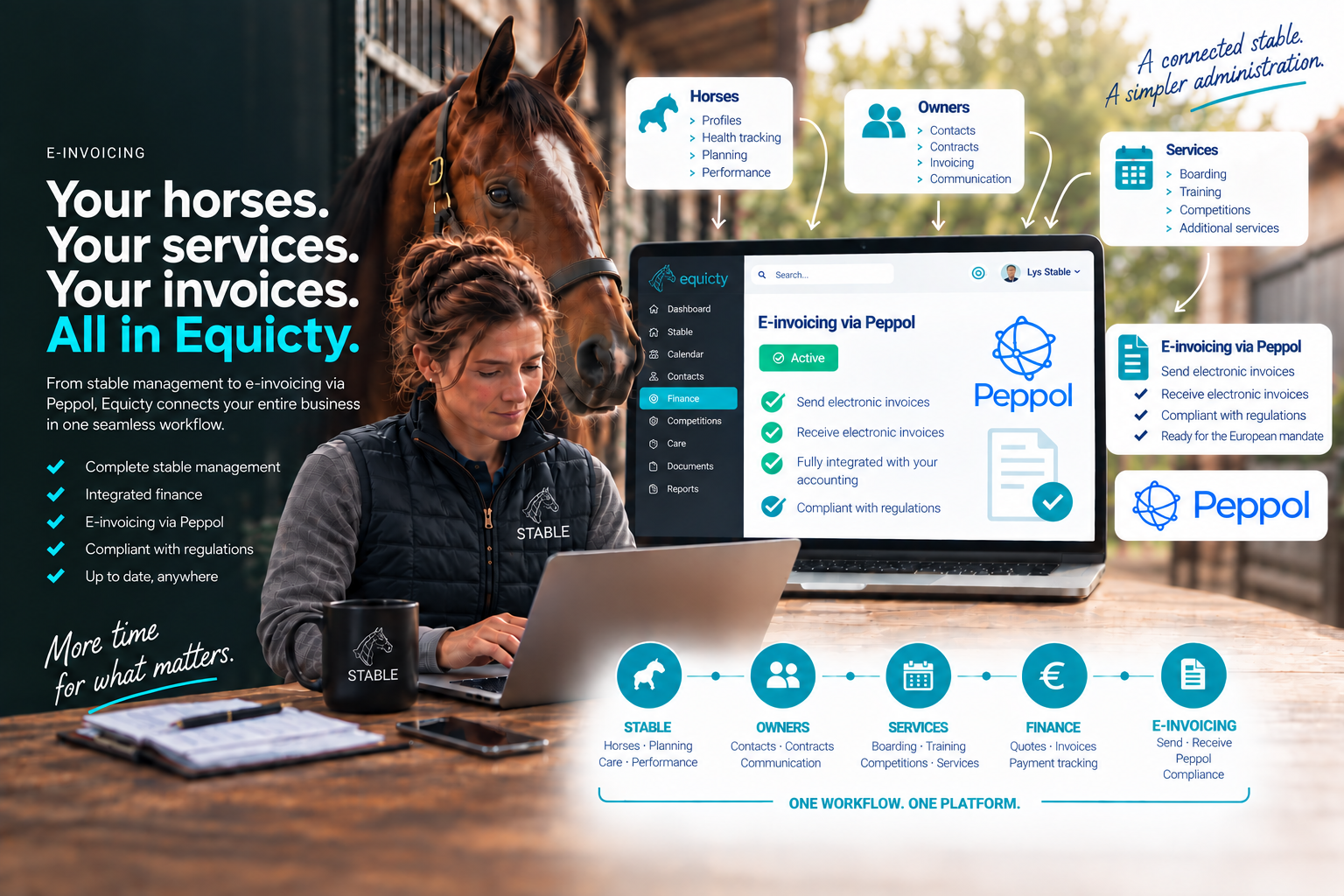 Equicty's connected stable, owner, service, finance and Peppol e-invoicing workflow
