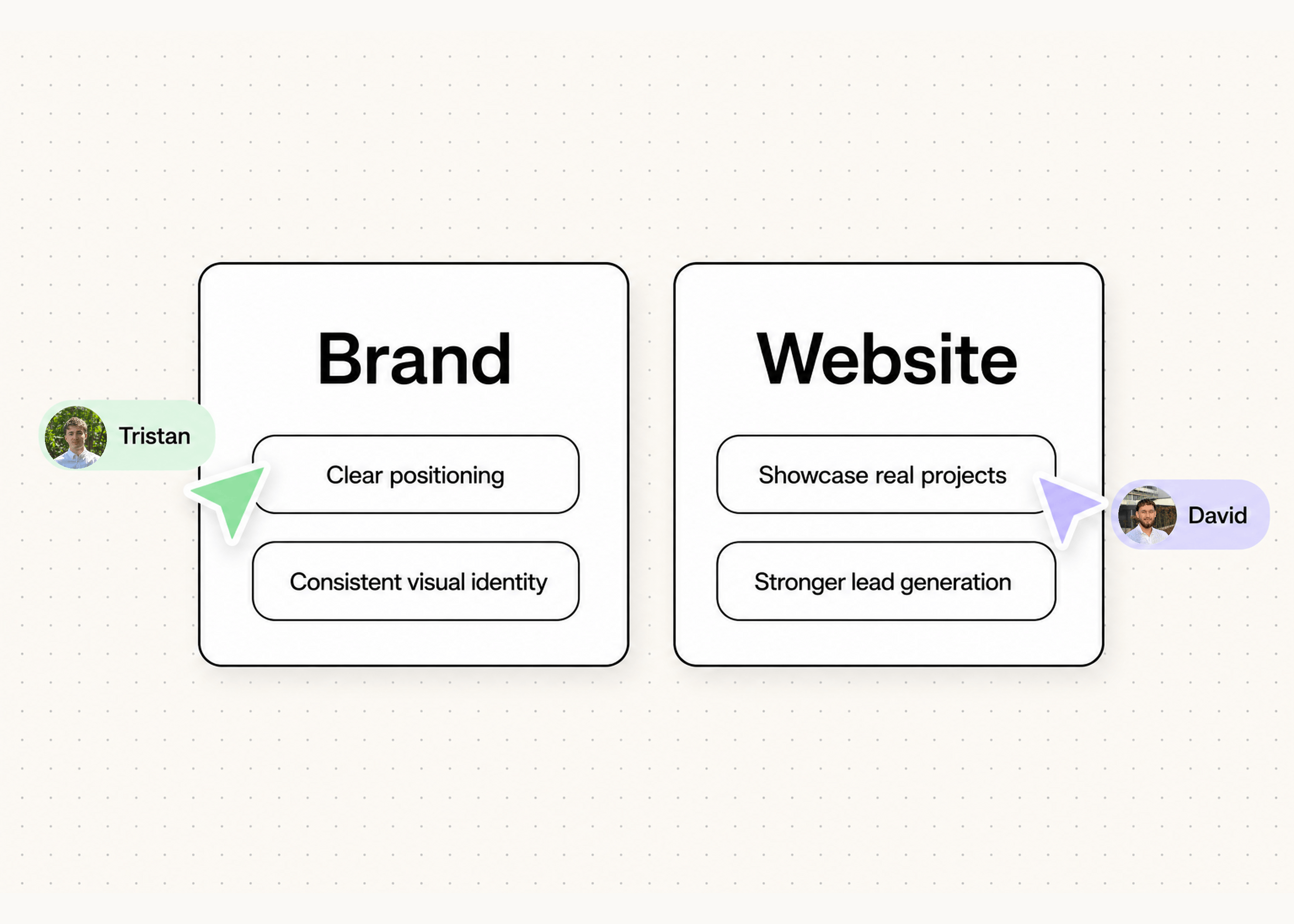 Ausgewählte Branding- und Webdesign-Arbeiten von Auftritt
