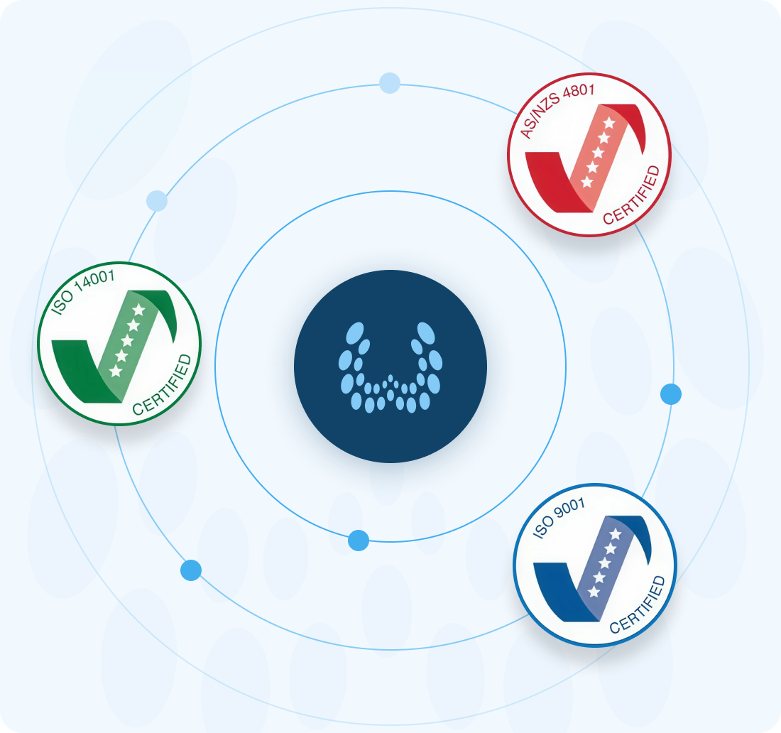 Illustration of three certification badges surrounding a central blue circle with abstract dots; badges for ISO 14001 in green, AS/NZS 4801 in red, and ISO 9001 in blue, each marked certified.