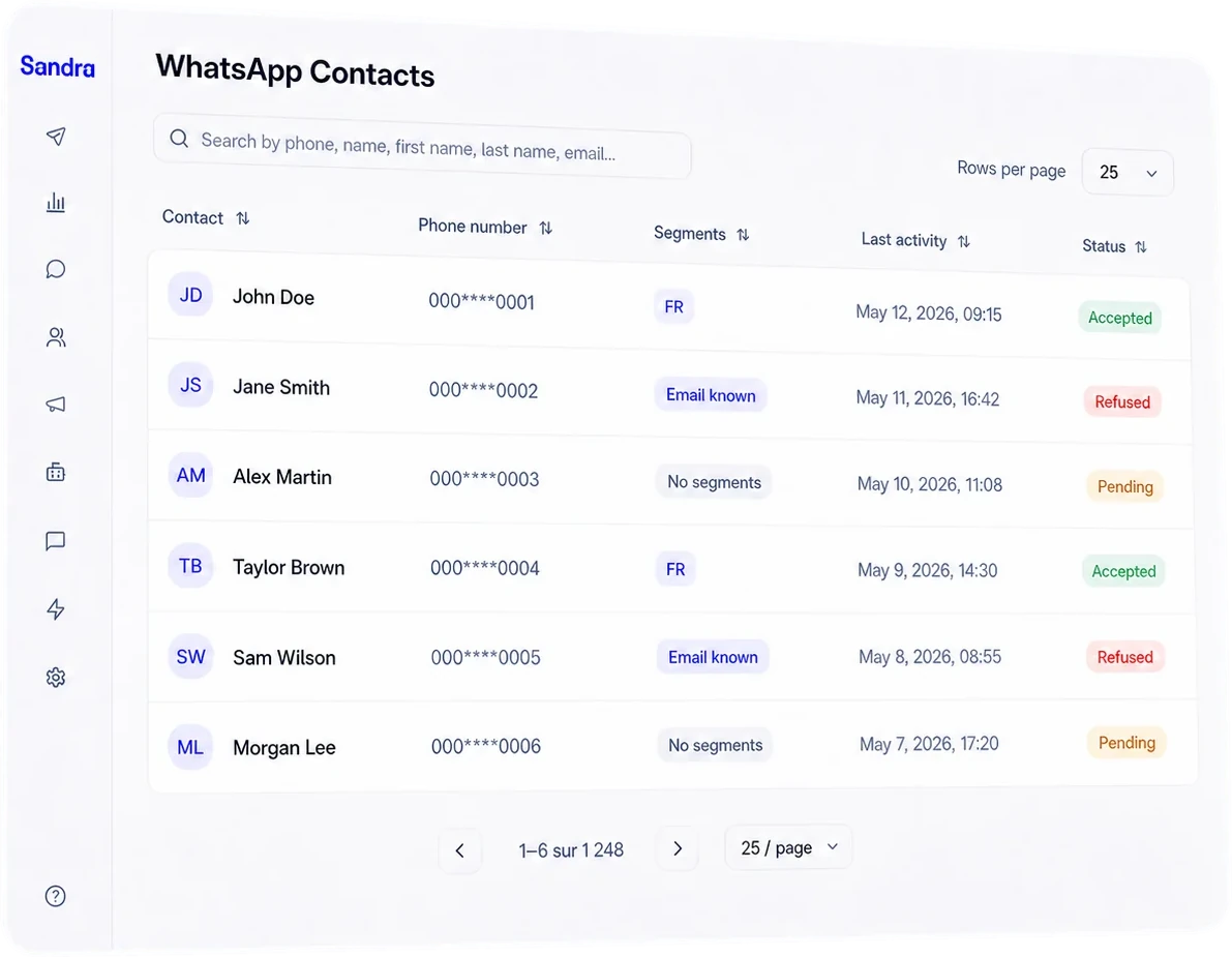 Liste des contacts WhatsApp dans Sandra