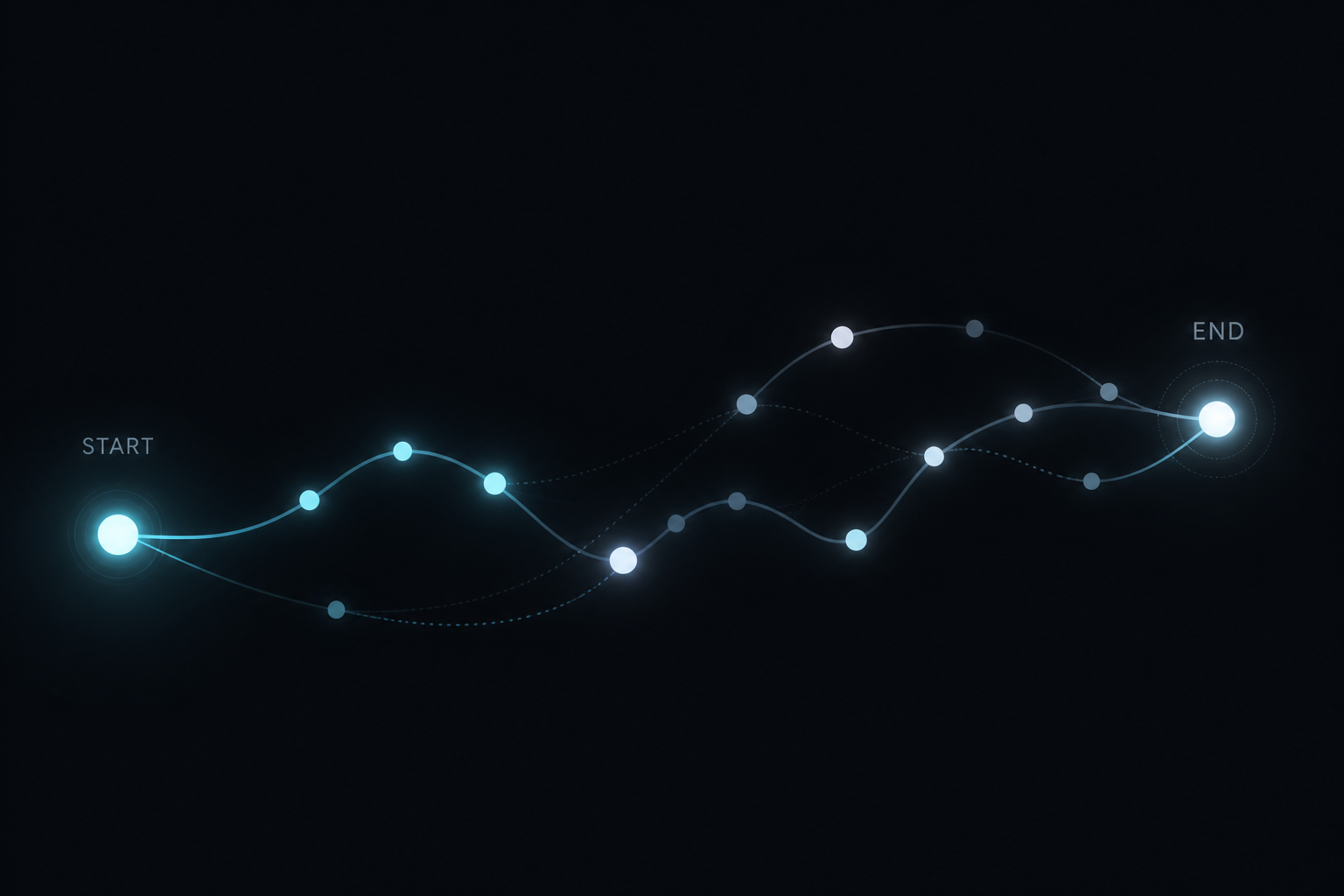 First-touch vs last-touch attribution in B2B: a glowing path from START to END across dark network nodes