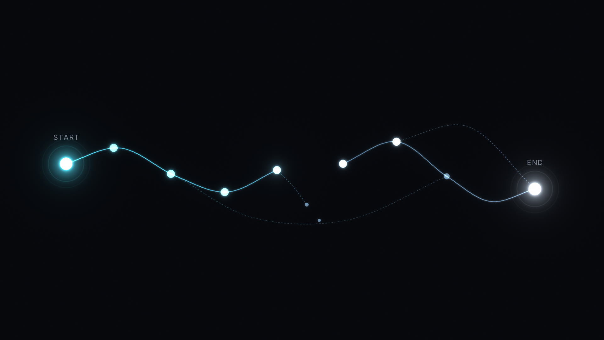 Why marketing attribution breaks down in B2B: a glowing buyer path across dark network nodes that snaps apart midway, leaving a gap before it reaches the END node