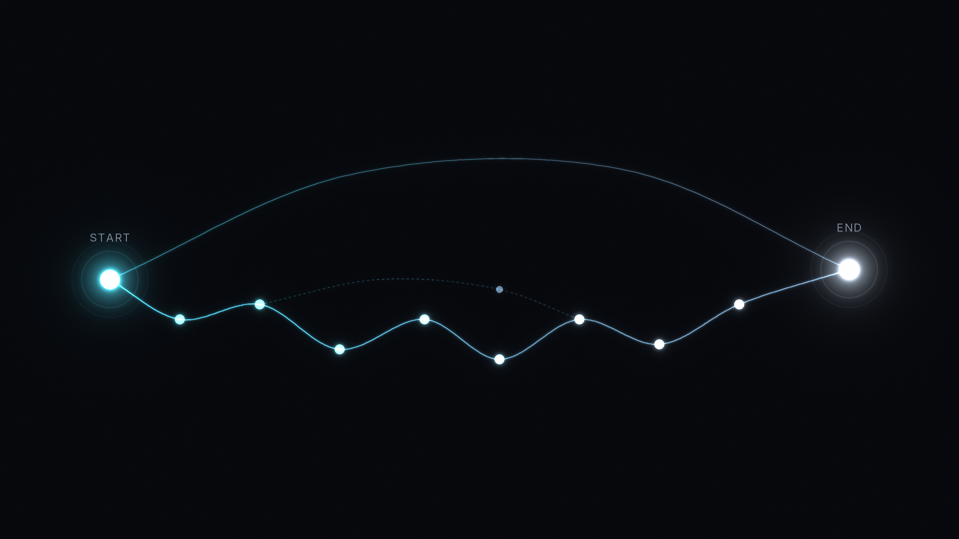 Single-touch or multi-touch attribution, how to choose: one clean direct arc and one winding multi-node path leaving the same START node and meeting at a bright END node