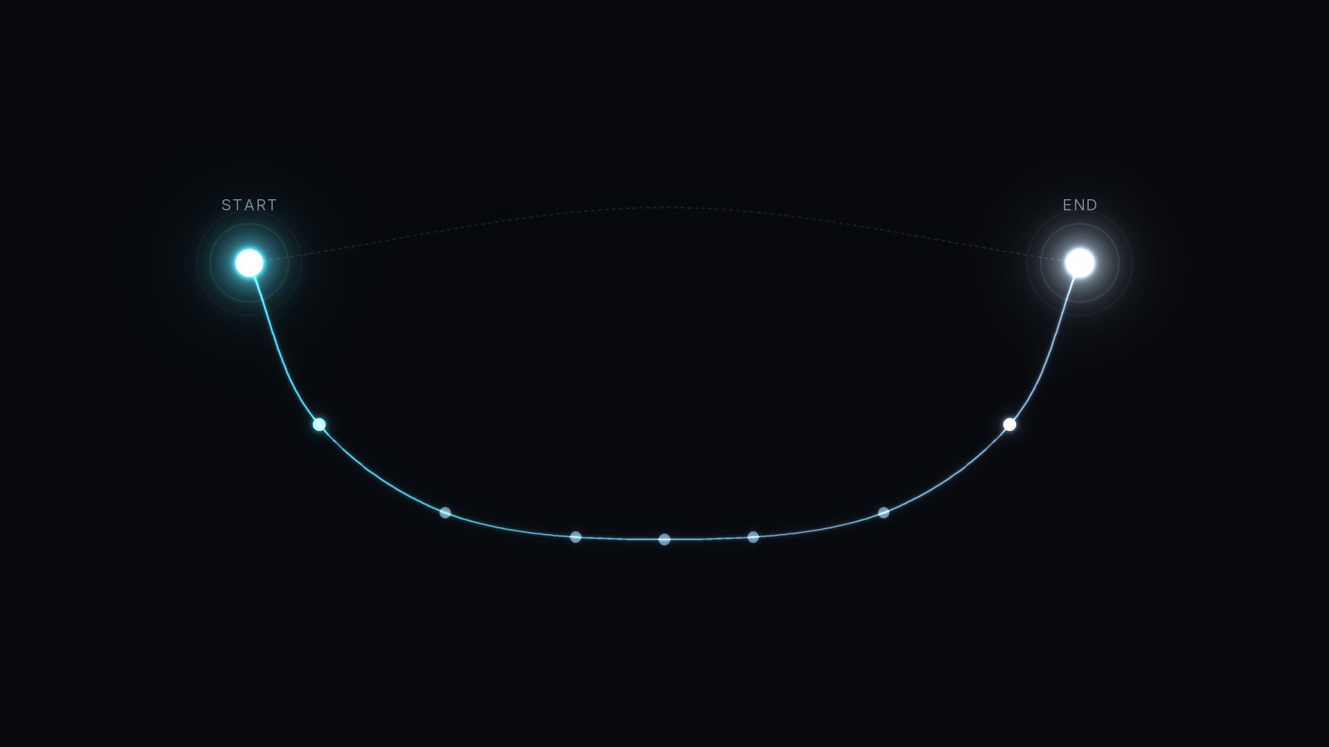 A guide to position-based U-shaped attribution: a glowing path dipping into a deep U between two bright key nodes, with small dim nodes along the bottom of the curve