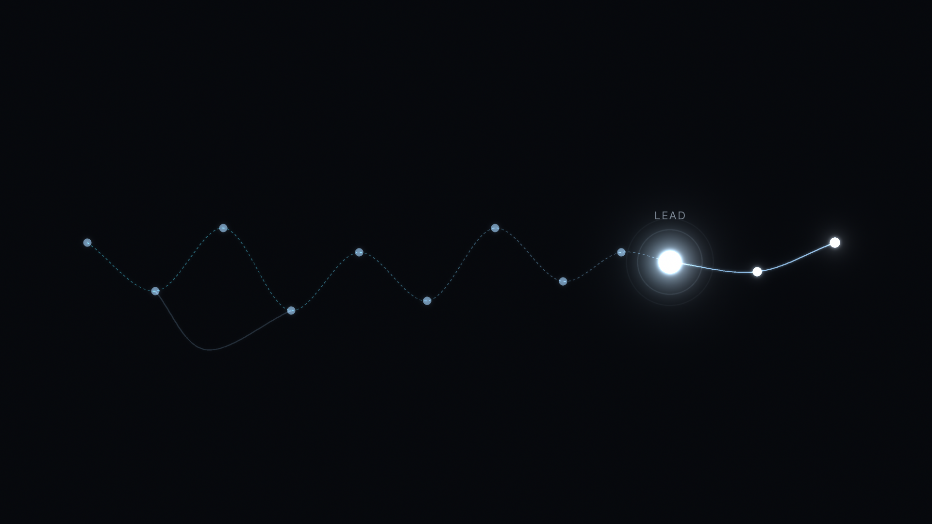 Why your Lead Source field is misleading you: a long winding history of dim dashed touches across dark space with all the glow landing on one late LEAD node