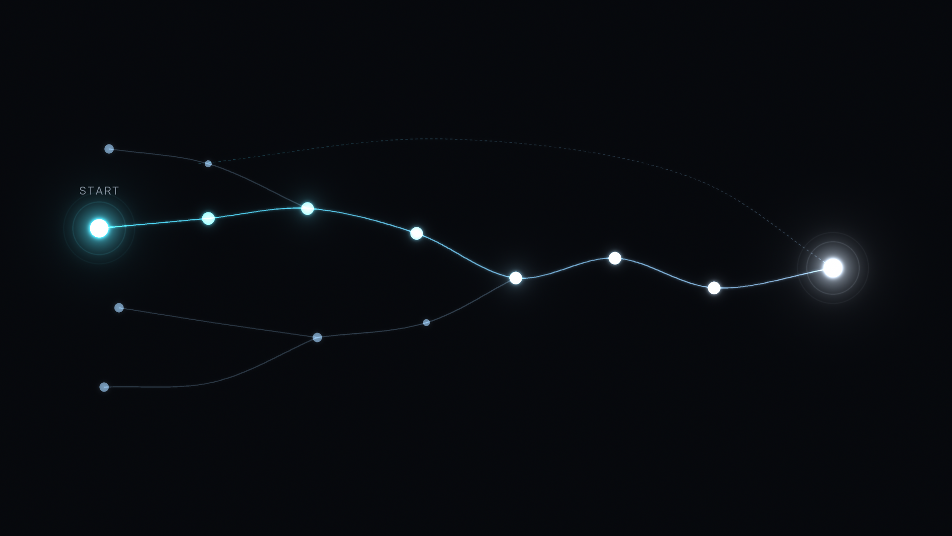 How to trace SQLs back to the channel that started them: a branching tree of dim origin paths on the left with one glowing route traced from its START node through to a bright node on the right