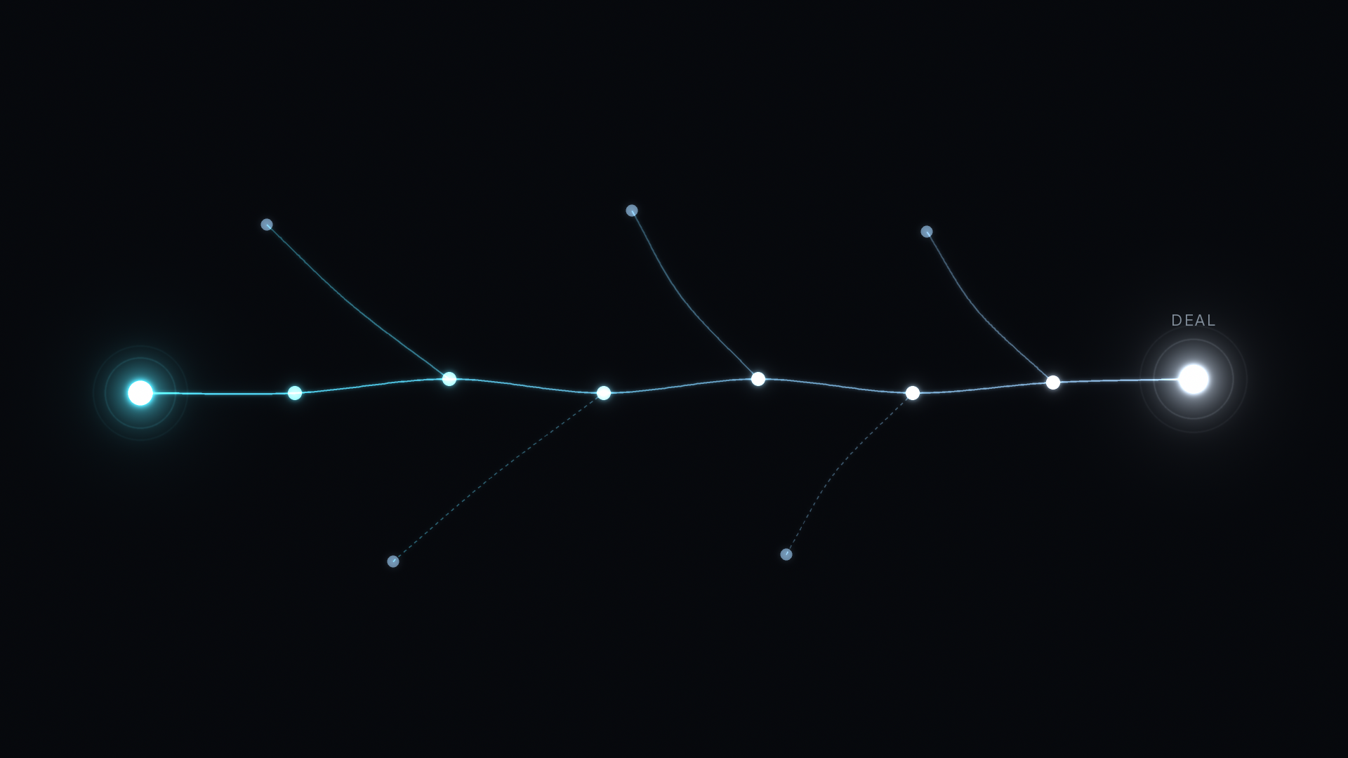 Assisted conversions, credit for the touches before the click: a glowing main path to a DEAL node with smaller side paths feeding into it from above and below like tributaries