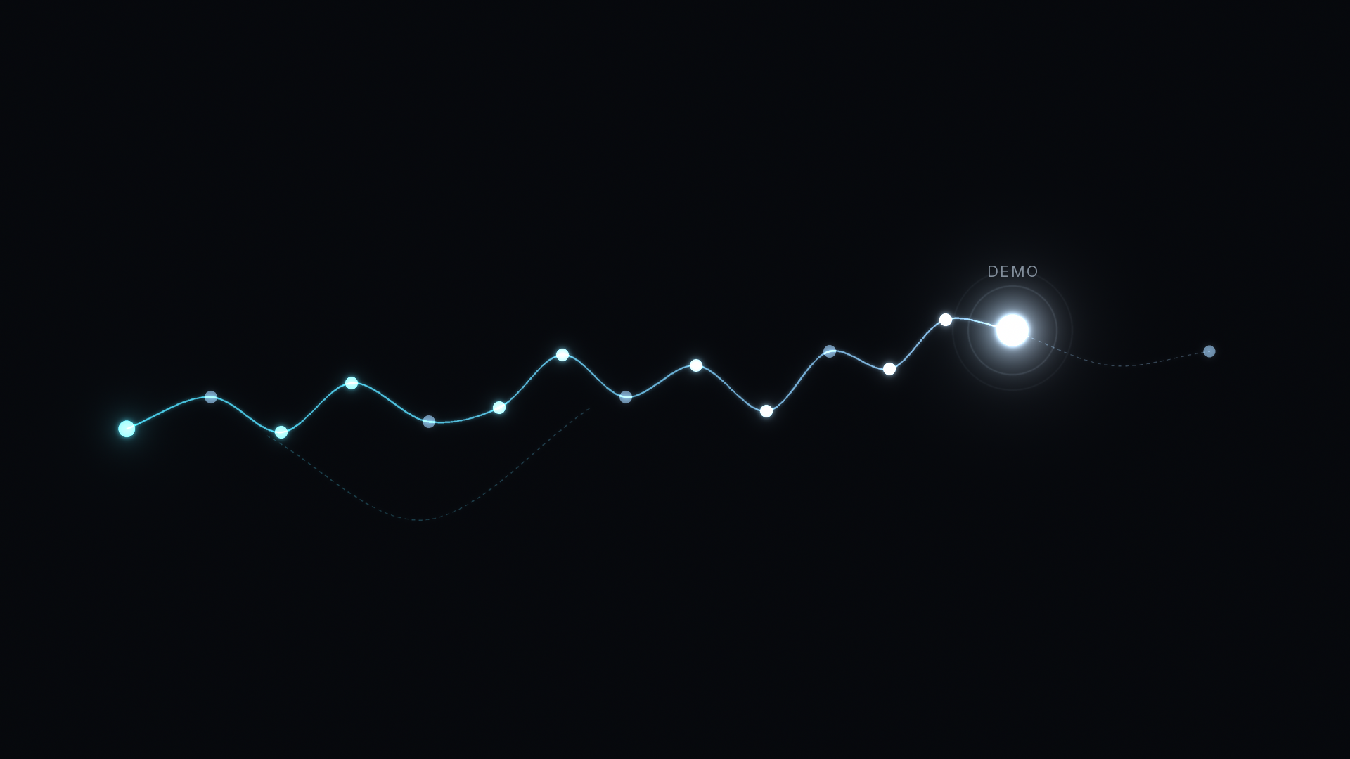 What happens before someone books a demo: a dense winding trail of glowing touches across dark network nodes building up to one bright DEMO node
