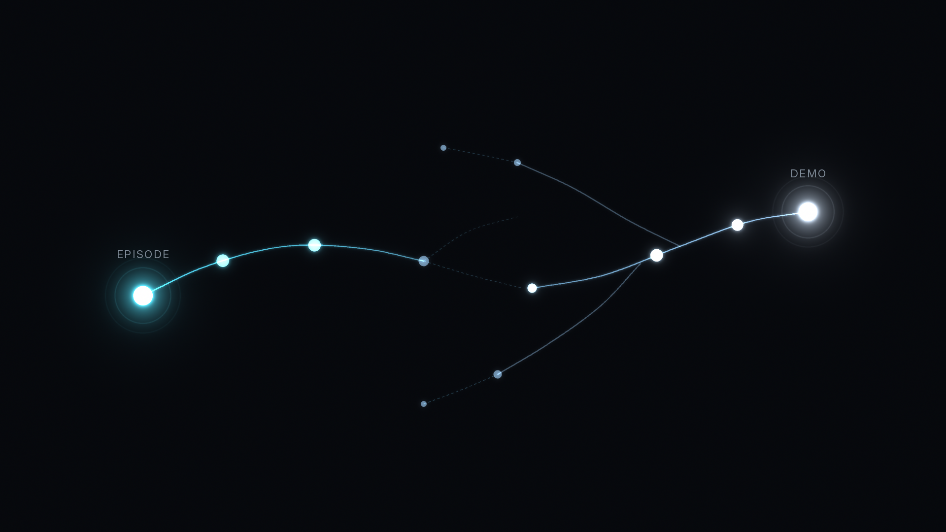 Podcast attribution for B2B header: a glowing buyer path from an episode node breaks into a gap, then resumes and converges on a demo node