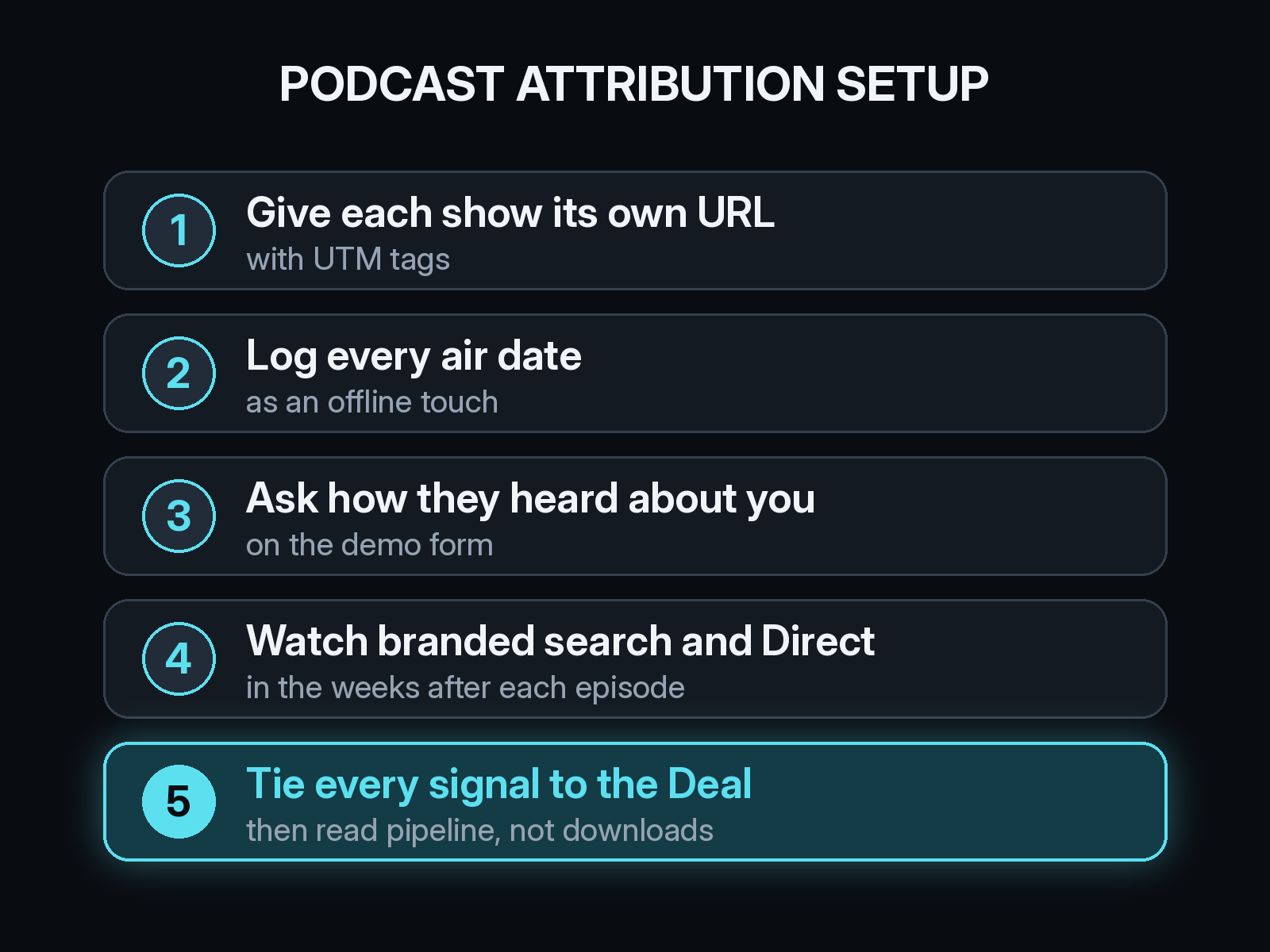 Podcast attribution setup checklist: a show URL with UTM tags, air dates logged as offline touches, a how-did-you-hear form field, branded search and Direct watched after each episode, and every signal tied to the Deal