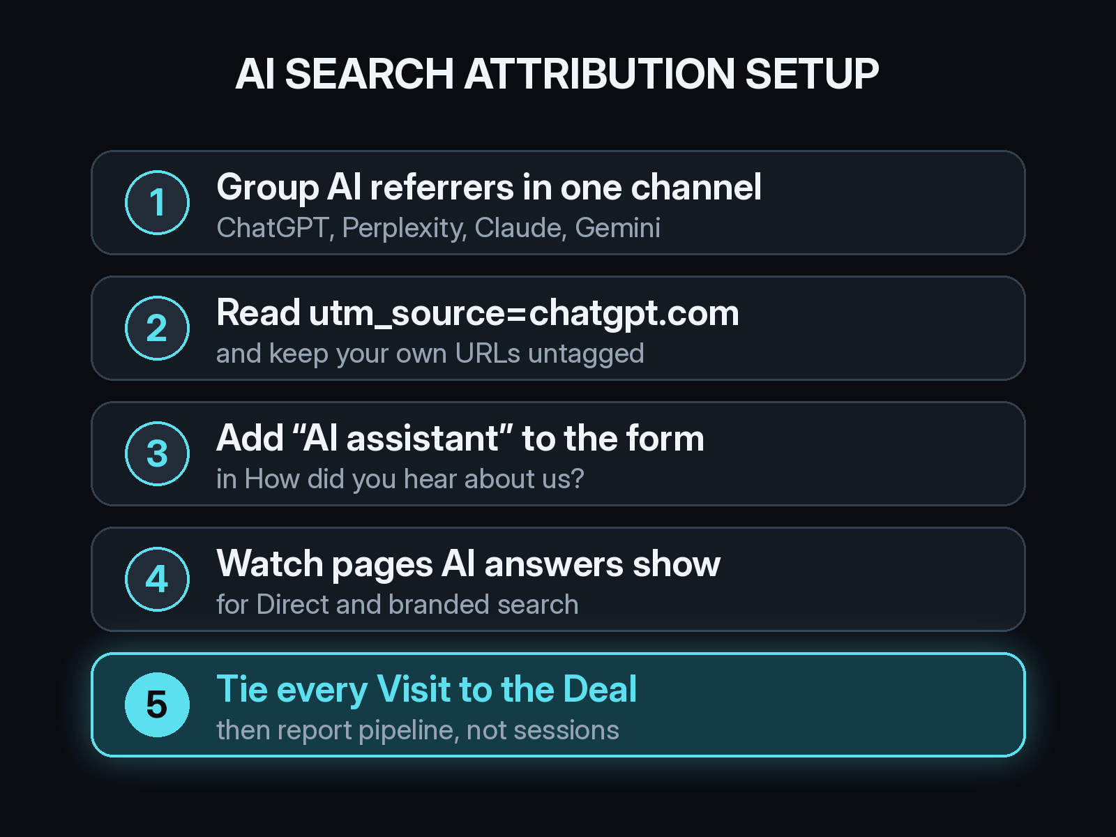 AI search attribution setup checklist: group AI referrers in one channel, read utm_source=chatgpt.com while keeping your own URLs untagged, add an AI assistant answer to the how-did-you-hear form, watch pages AI answers show, and tie every Visit to the Deal