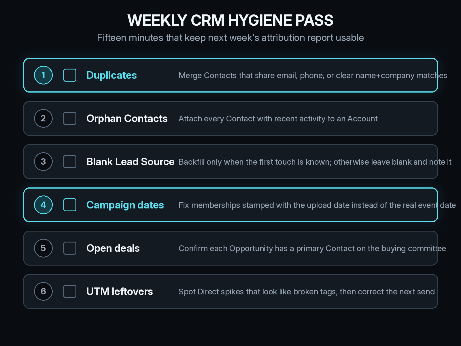 CRM hygiene weekly checklist: merge duplicates, attach orphan Contacts to Accounts, handle blank Lead Source carefully, fix campaign dates, confirm Opportunity contacts, and spot UTM leftovers