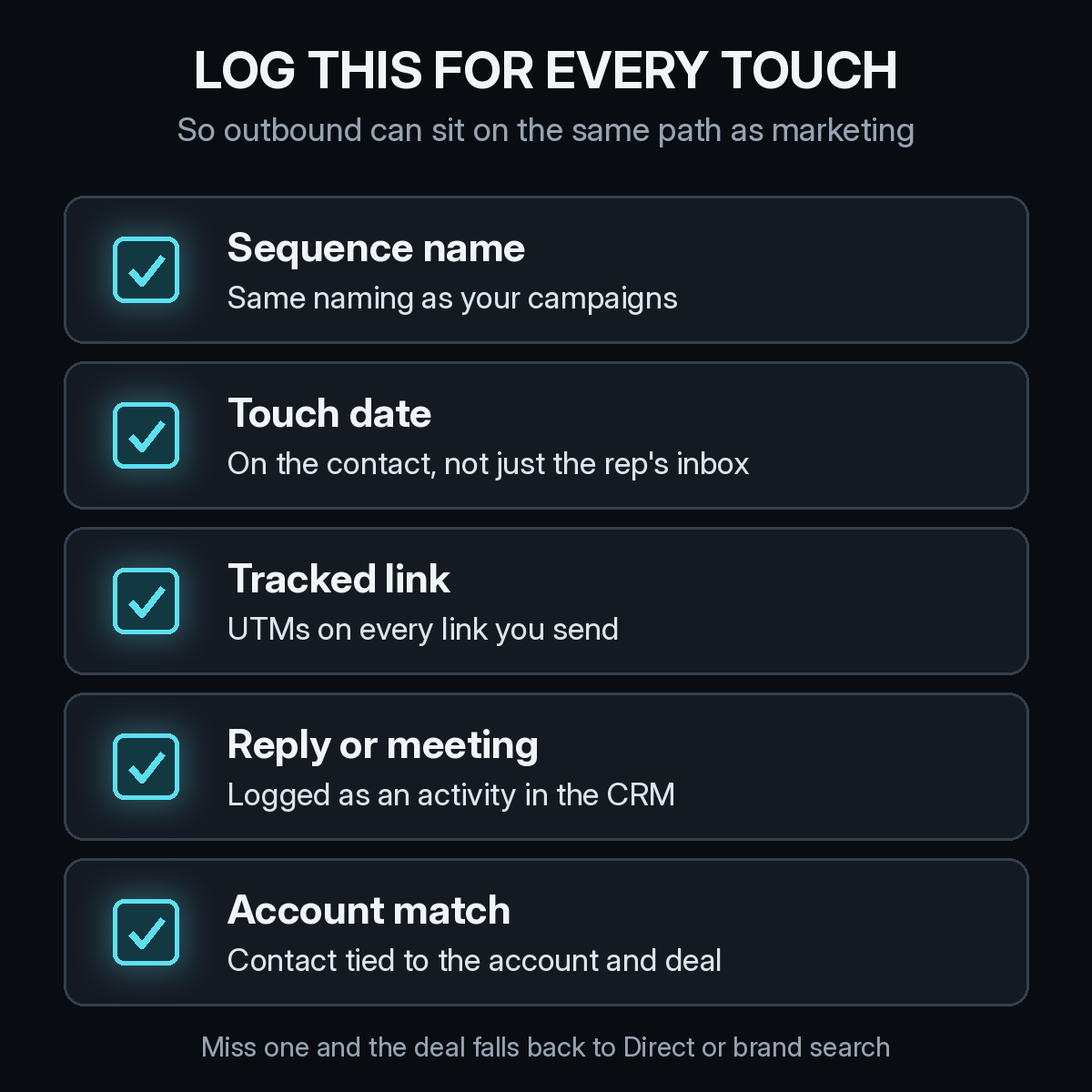Outbound attribution checklist for B2B teams: log the sequence name, the touch date on the contact, a tracked link with UTMs, the reply or meeting as a CRM activity, and the match from contact to account and deal
