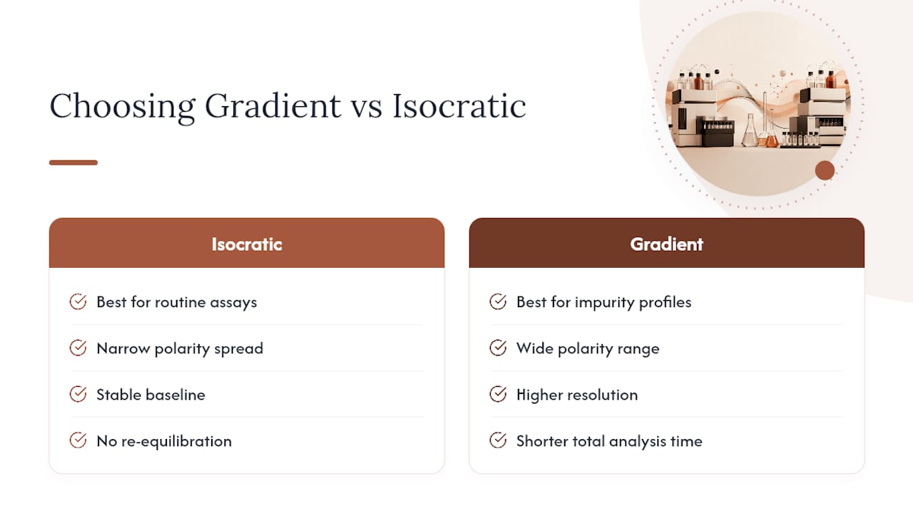 When to Choose Gradient or Isocratic HPLC — overview diagram