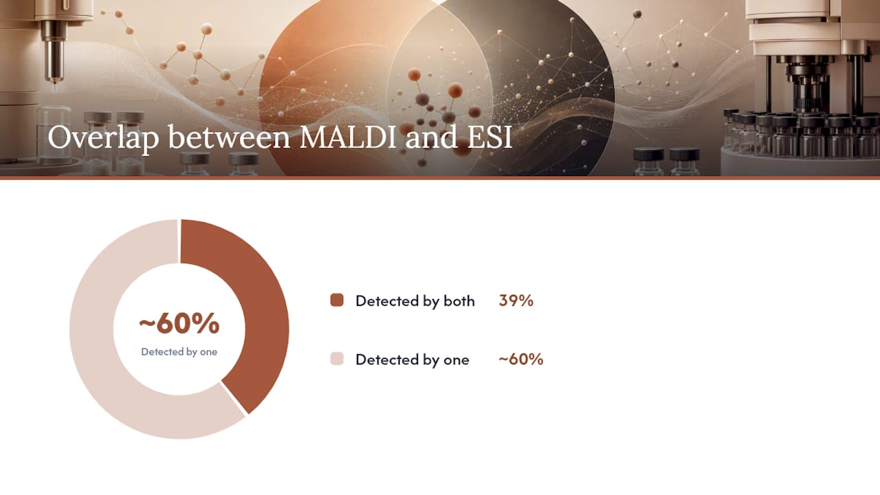 When Should You Run Both MALDI and ESI on the Same Sample? — overview diagram