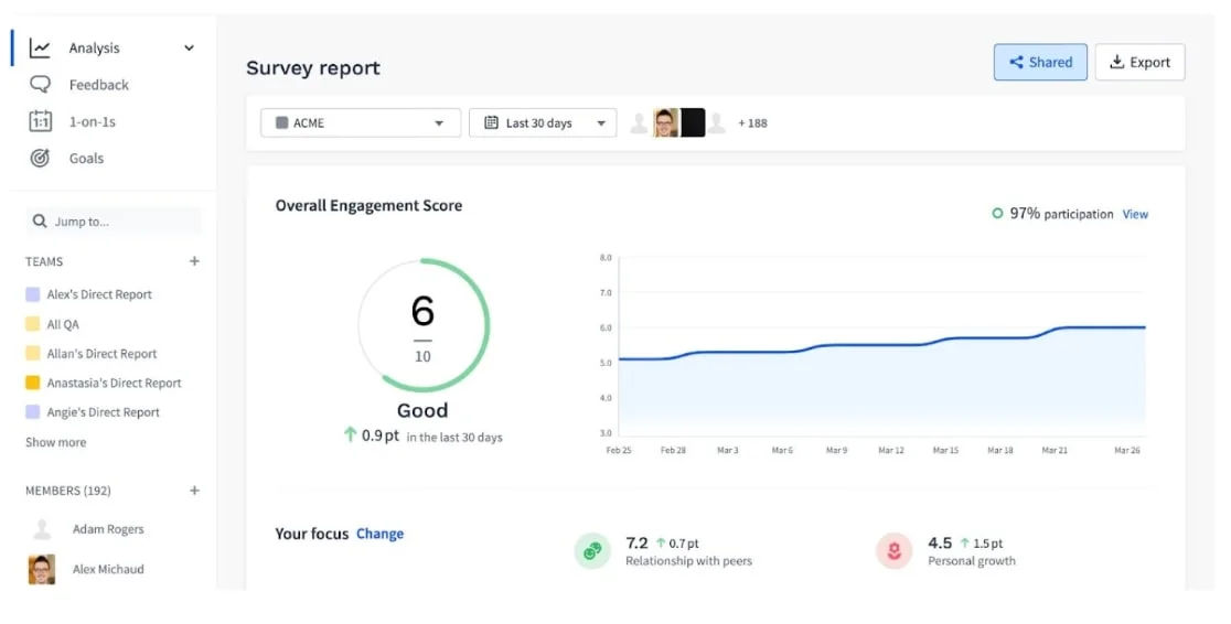 Screenshot of the Officevibe UI.