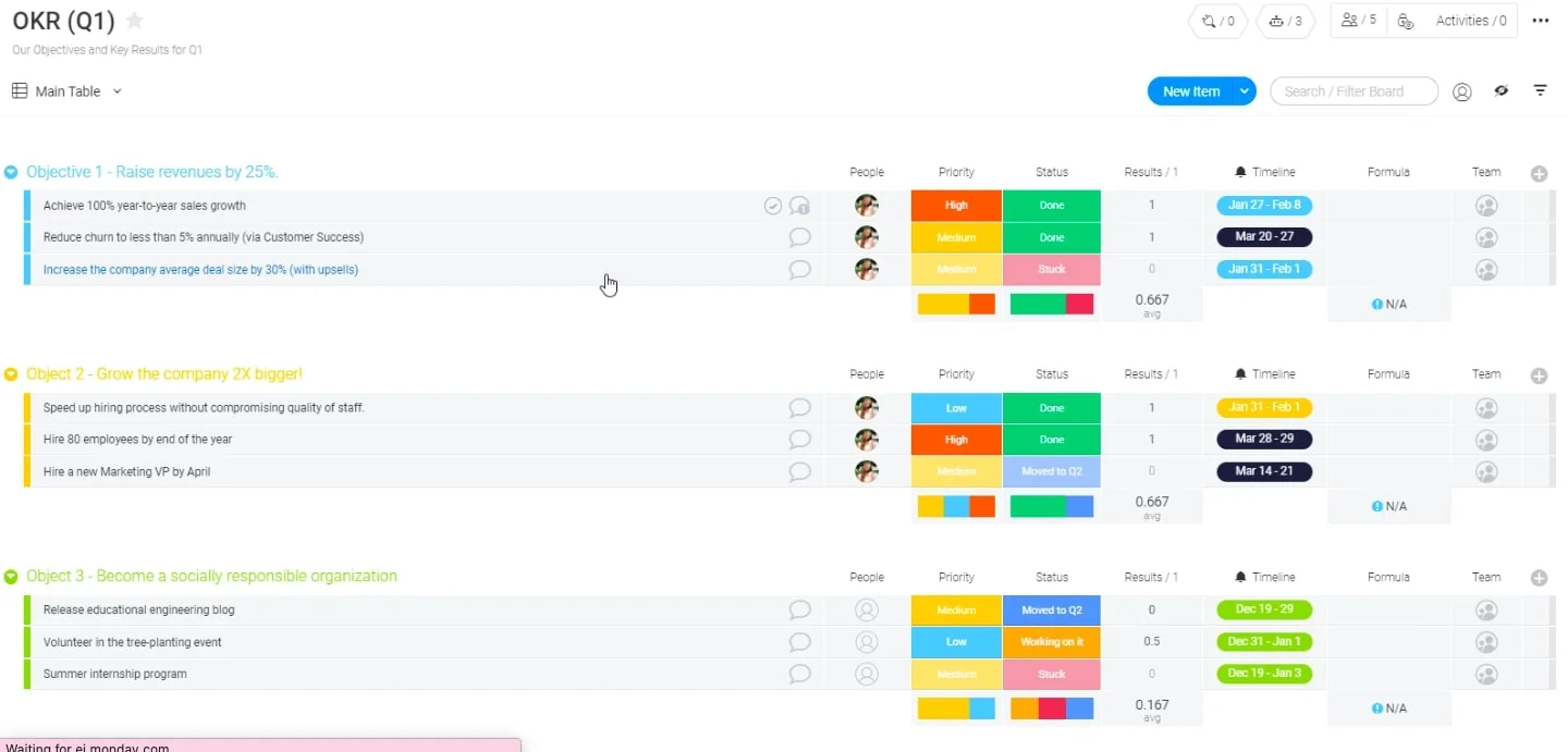 Screenshot of the monday.com UI