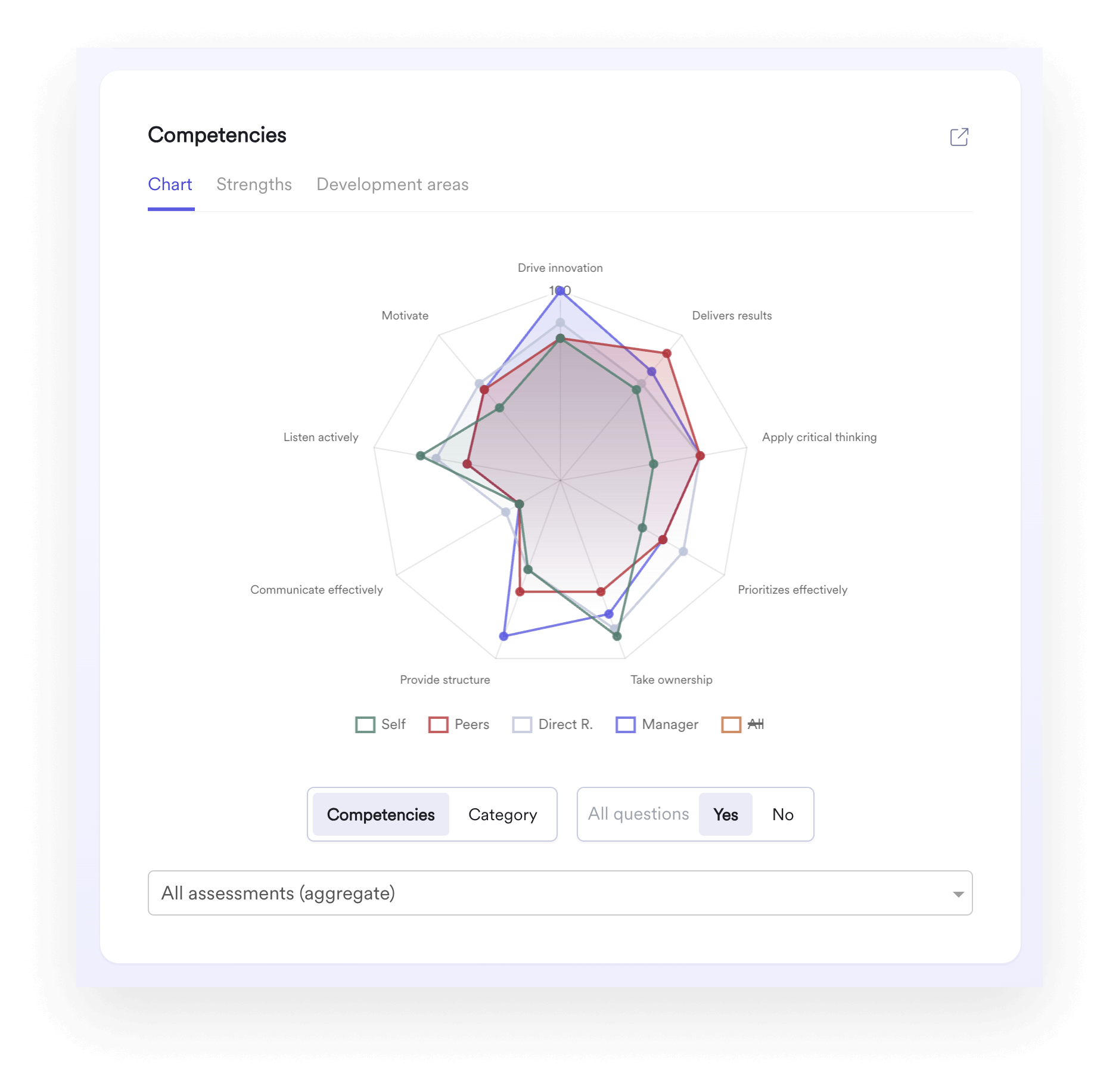 AI-backed insights to aid employee development and track potential promotions