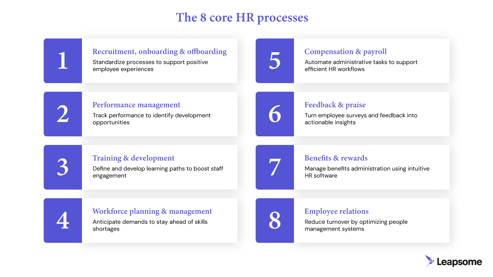 An infographic showing the eight core HR processes according to Leapsome.