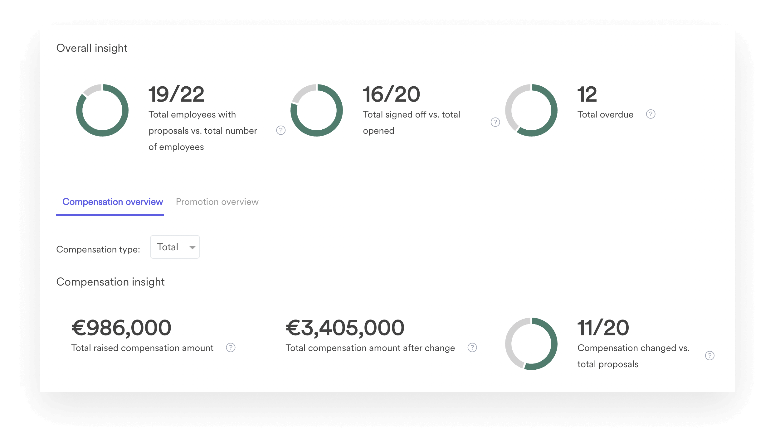 A screenshot of an interface from Leapsome’s Compensation module.