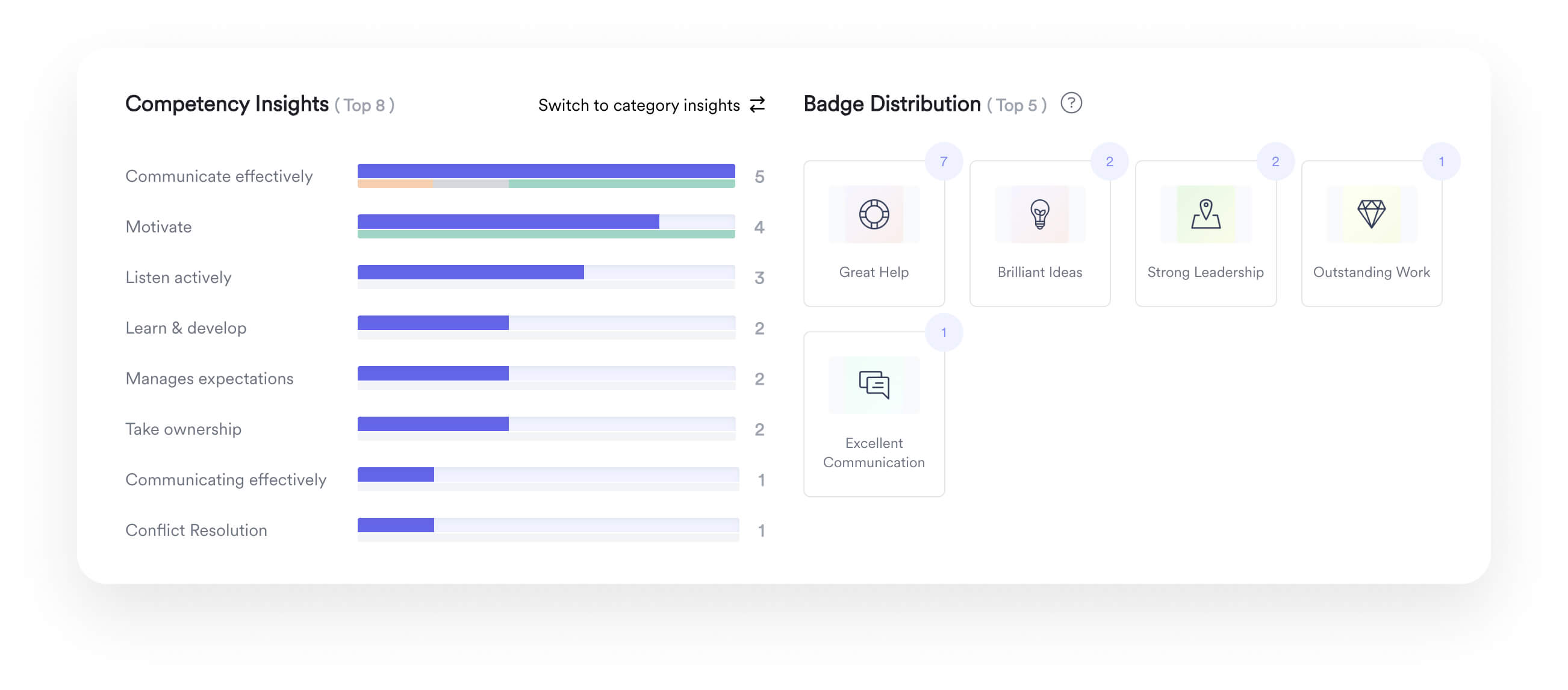 A competency insights interface within Leapsome.