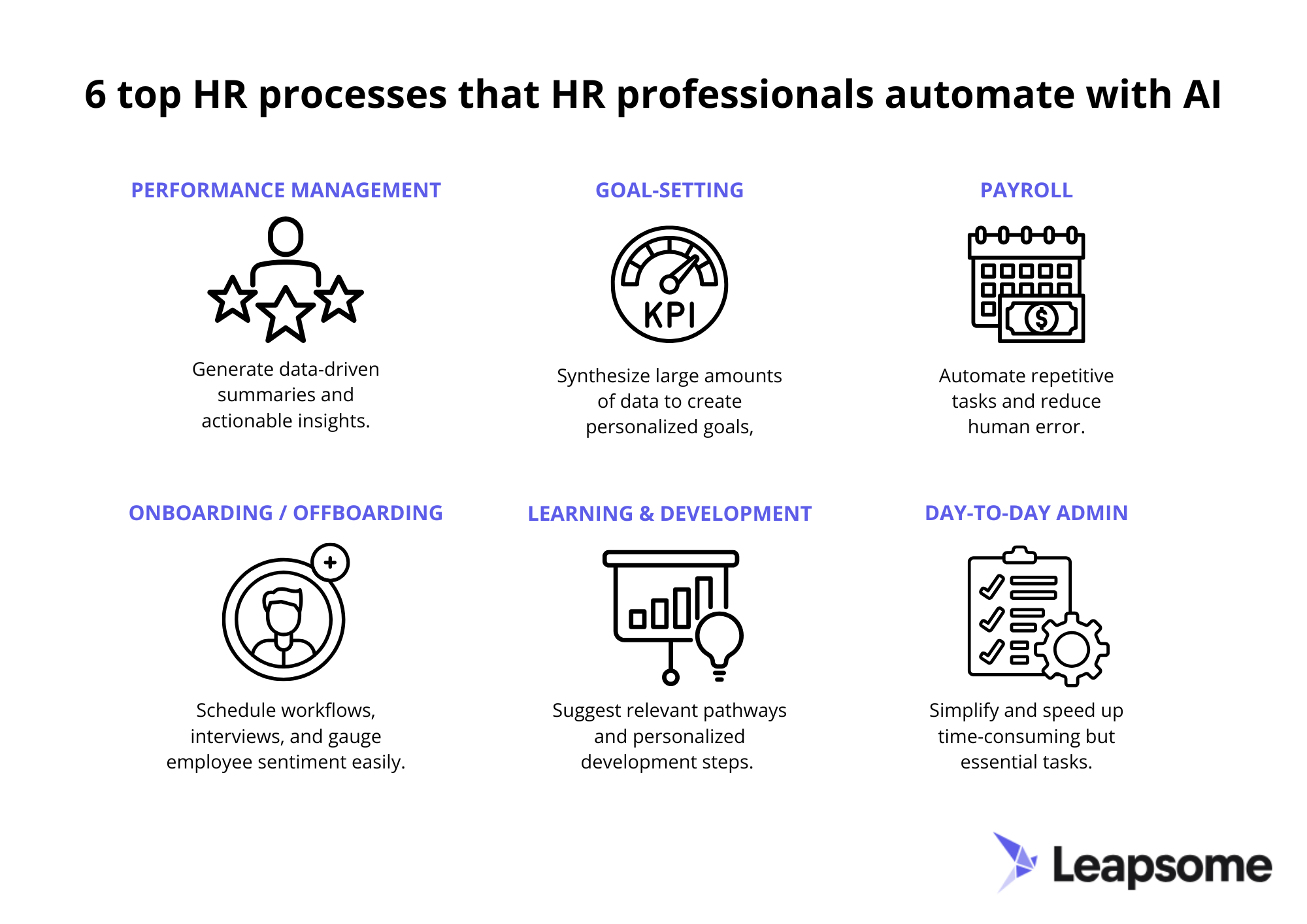 Infografik mit den sechs Wegen, wie HR-Verantwortliche AI nutzen, jeweils mit Icon, Titel und kurzer Erklärung. Aufgeführt: Performance Management, Zielsetzung, Tagesgeschäft, Onboarding/Offboarding, Learning und Entwicklung sowie Lohnabrechnung.