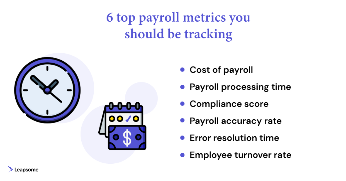 An infographic that shows six top payroll metrics that businesses should track.