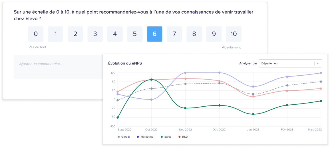 Two screenshots from Elevo's eNPS platform, one showing a survey question and the other a graph of progress over time.