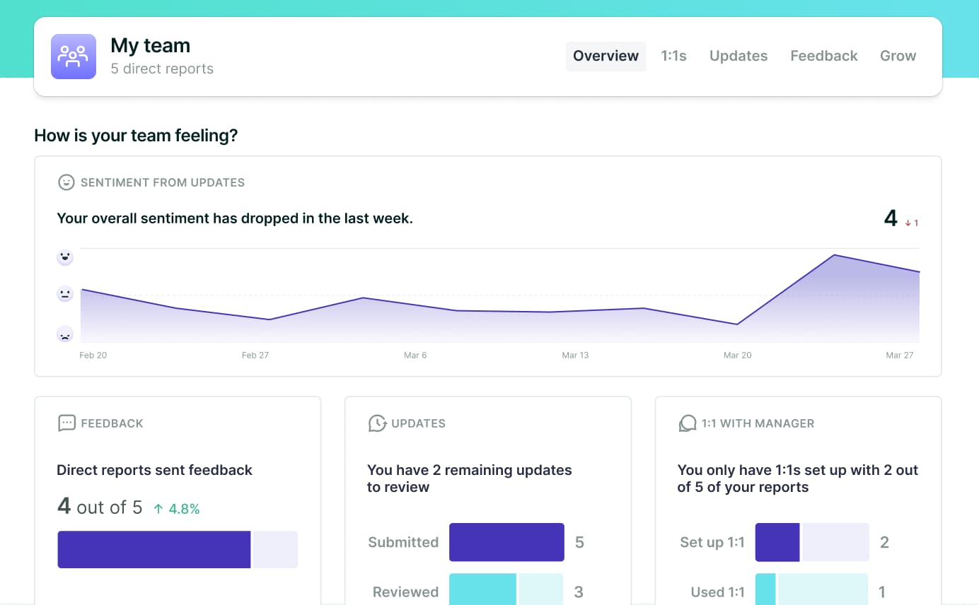 A screenshot of Lattice's manager view showcasing performance management metrics.