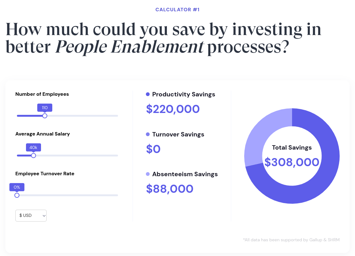 A screenshot from Leapsome's ROI calculator.